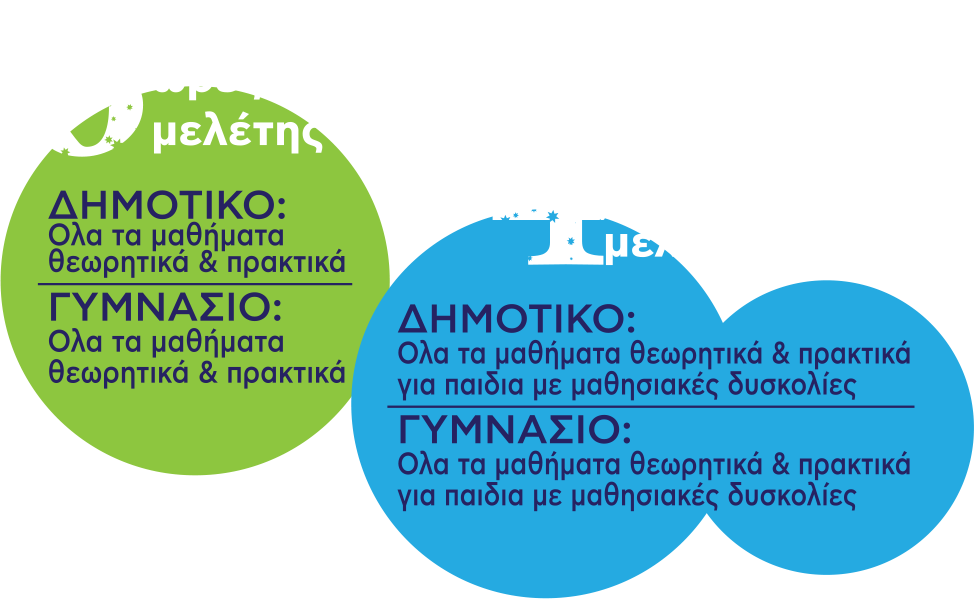 Home Study | Σχολική Μελέτη Δημοτικού - Γυμνασίου | Παιανία